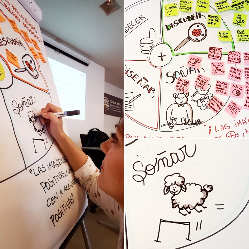 Cosecha de todo lo que los participantes van diciendo, a medida que el taller avanza a través de la técnica de Facilitación Gráfica. 